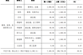 格力推最大规模员工持股计划：股价持续疲软，1.2万员工5折买股票