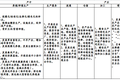 乡村振兴战略下的投资机会在哪里？农业部给出了一份指南