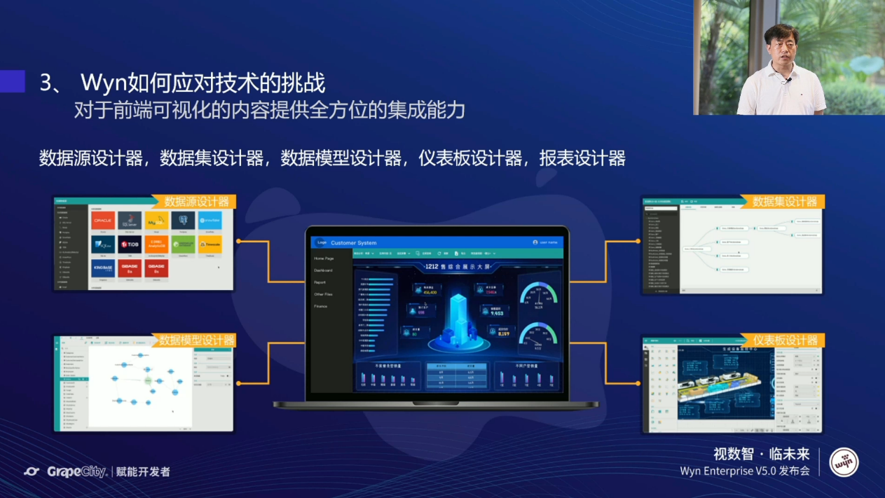 洞见嵌入式BI未来，葡萄城 Wyn Enterprise 商业智能和报表软件V5.0发布会成功举办！