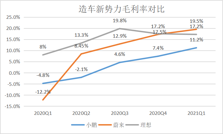 摸着特斯拉过河，赴港上市的小鹏汽车遭遇野蛮人