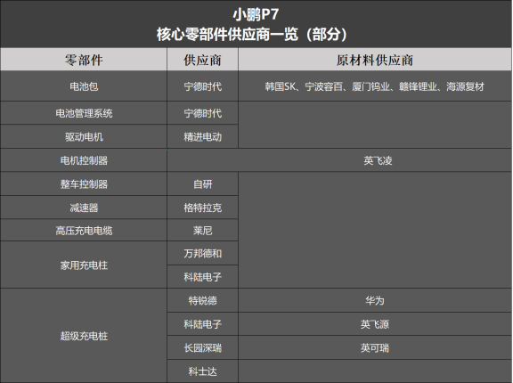 摸着特斯拉过河，赴港上市的小鹏汽车遭遇野蛮人