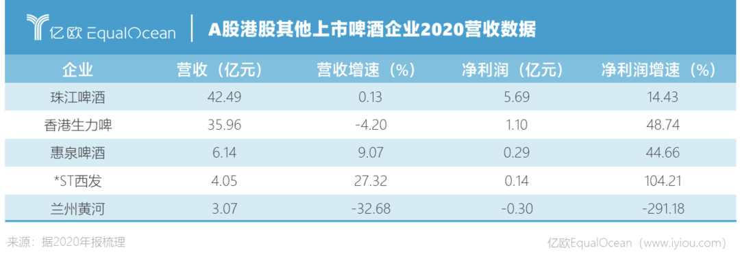 啤酒的夏天，精酿、低度、原浆、果啤你pick谁？