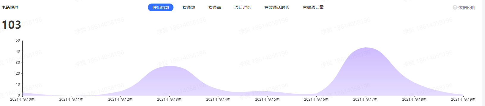 探马SCRM搭配企业微信有哪些比较硬核的功能？