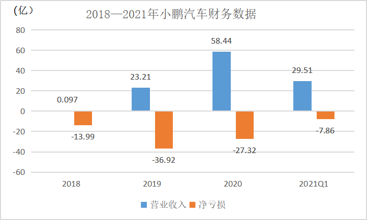 摸着特斯拉过河，赴港上市的小鹏汽车遭遇野蛮人