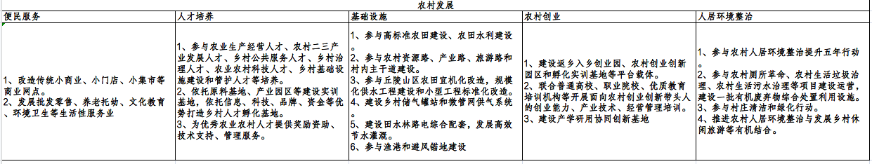 乡村振兴战略下的投资机会在哪里？农业部给出了一份指南