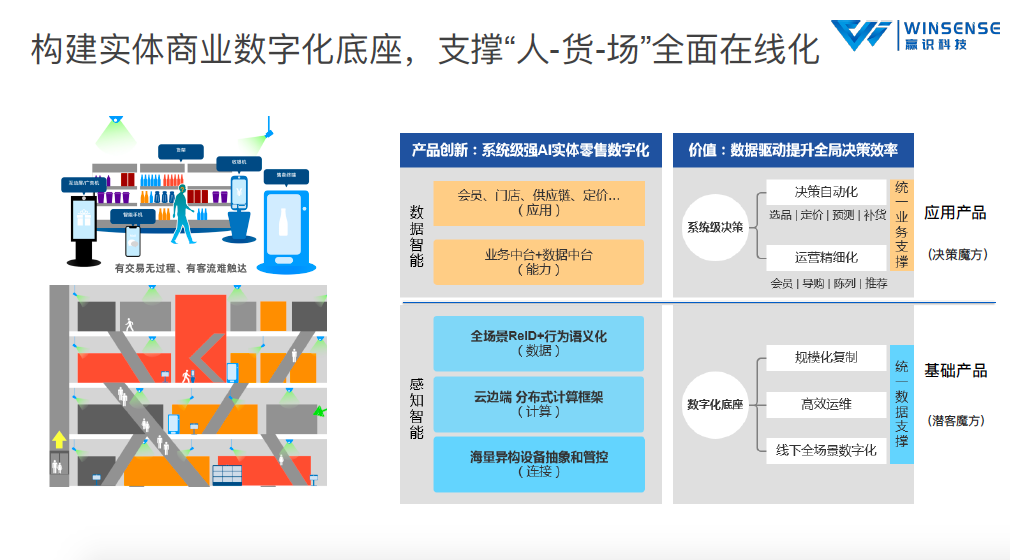 谁掌控了新零售时代的增长密码？