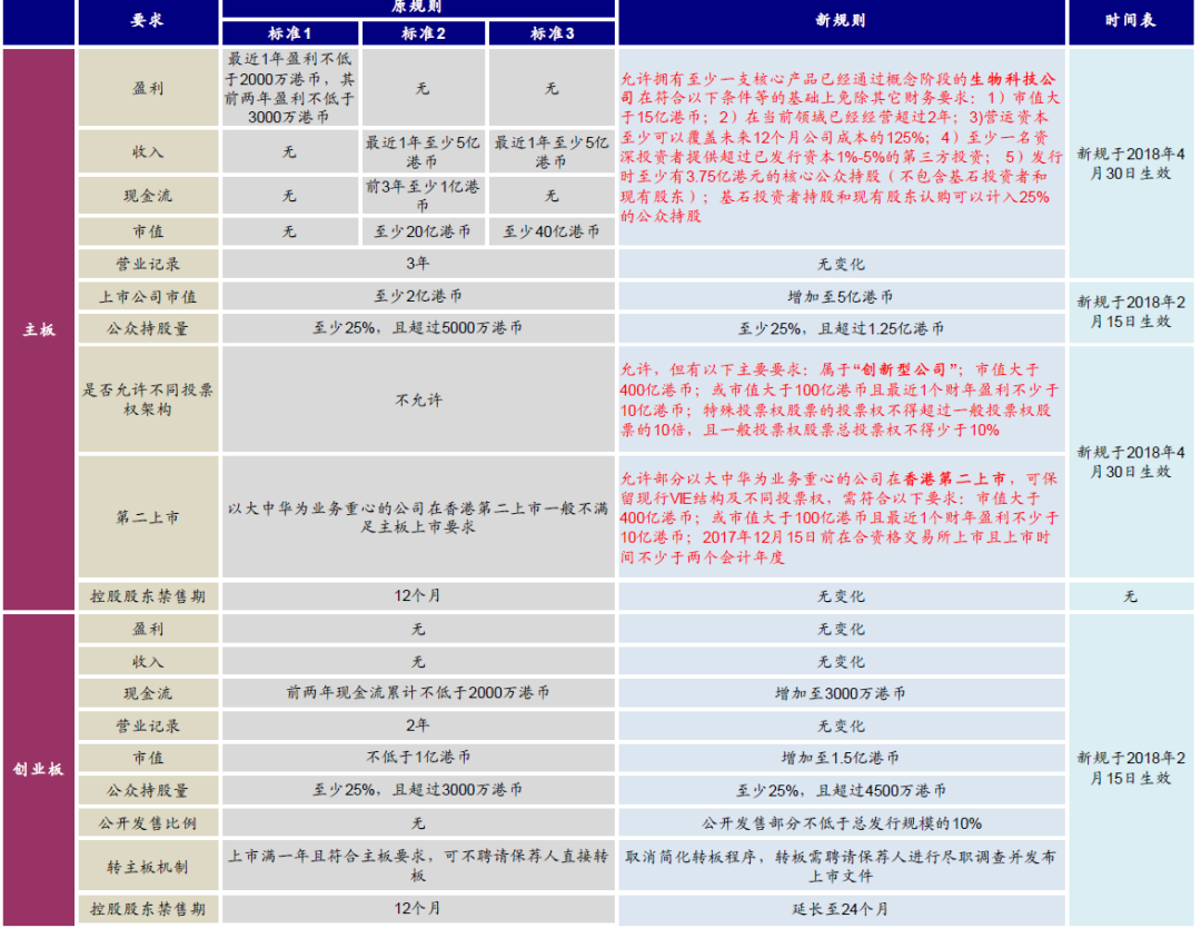 小鹏回港“双重上市”：你还搞不清双重上市与二次上市的区别吗？