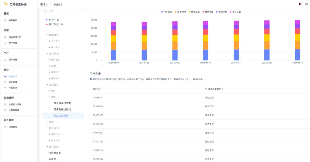 这样构建的用户画像，想不懂你的用户都难