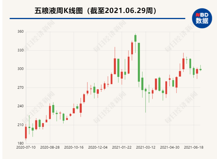 深市“一哥”易主，这家新能源巨头市值超过五粮液，3年涨近20倍，董事长跻身全球富豪前30强