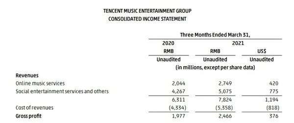 腾讯音乐组织调整，基于行业的三点趋势