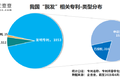 关于生发奥秘，我们深扒了1990项脱发专利