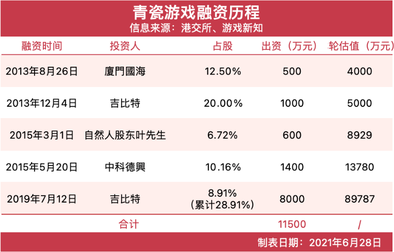 一年11.7亿，“最强蜗牛”奔赴港交所，它凭什么？