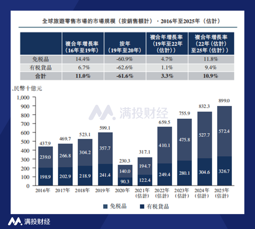 开启“A+H”新时代，中国中免赴港上市