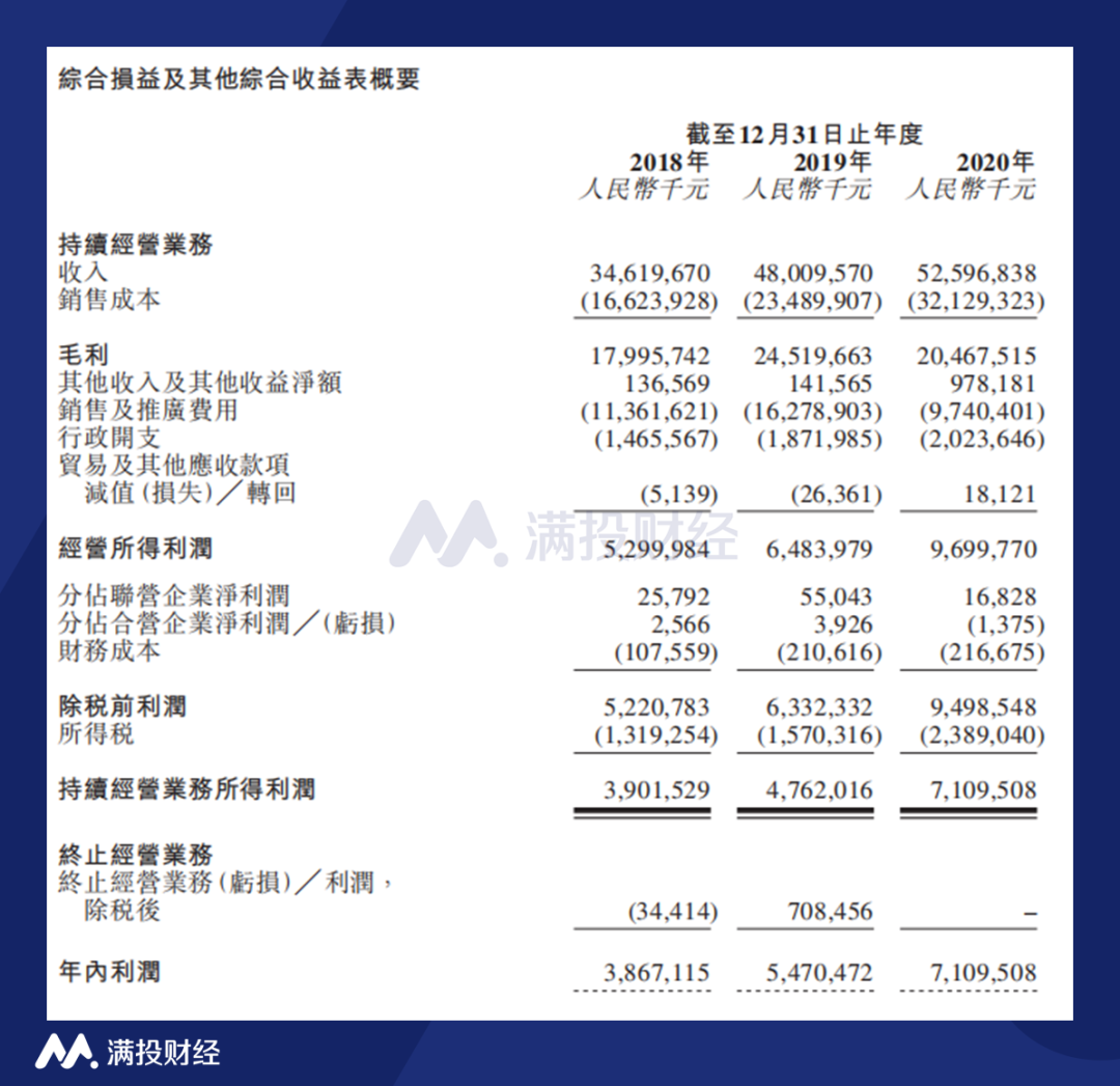 开启“A+H”新时代，中国中免赴港上市