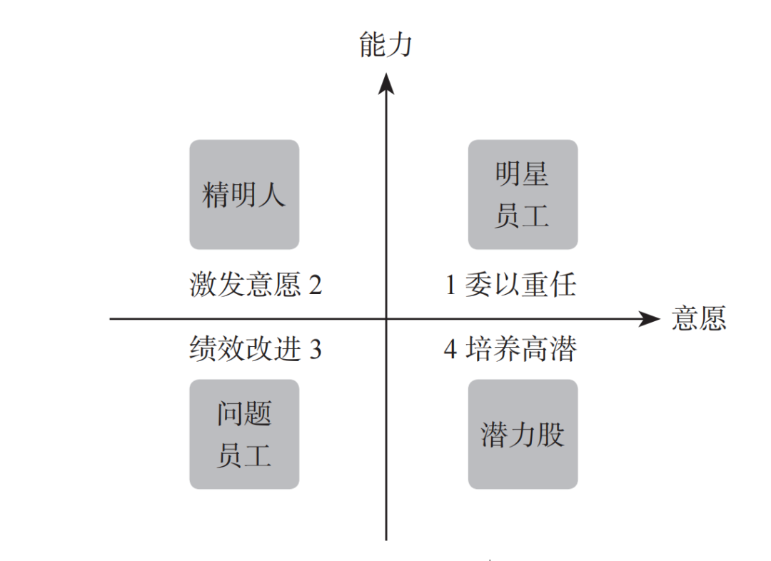 为什么交代给下属的工作，最后总是大打折扣？