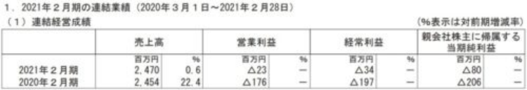 欣欣向荣的日本电子出版：七大企业均增长
