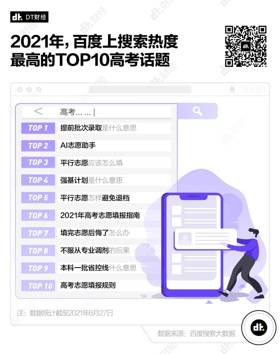 2021搜索热度最高的大学，有你的学校吗？