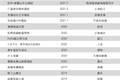小众酒店，拿什么出众？