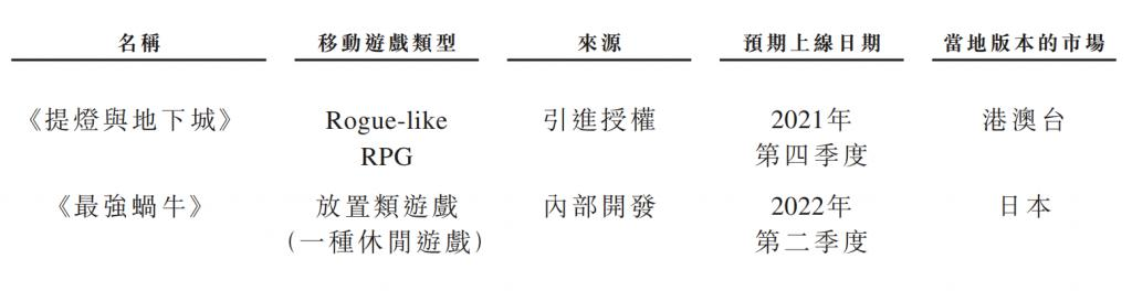 一年11.7亿，“最强蜗牛”奔赴港交所，它凭什么？