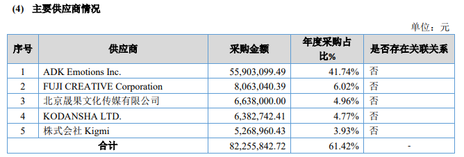 动画版权代理的生意：羚邦一年收入2.1亿元，杰外动漫1.6亿