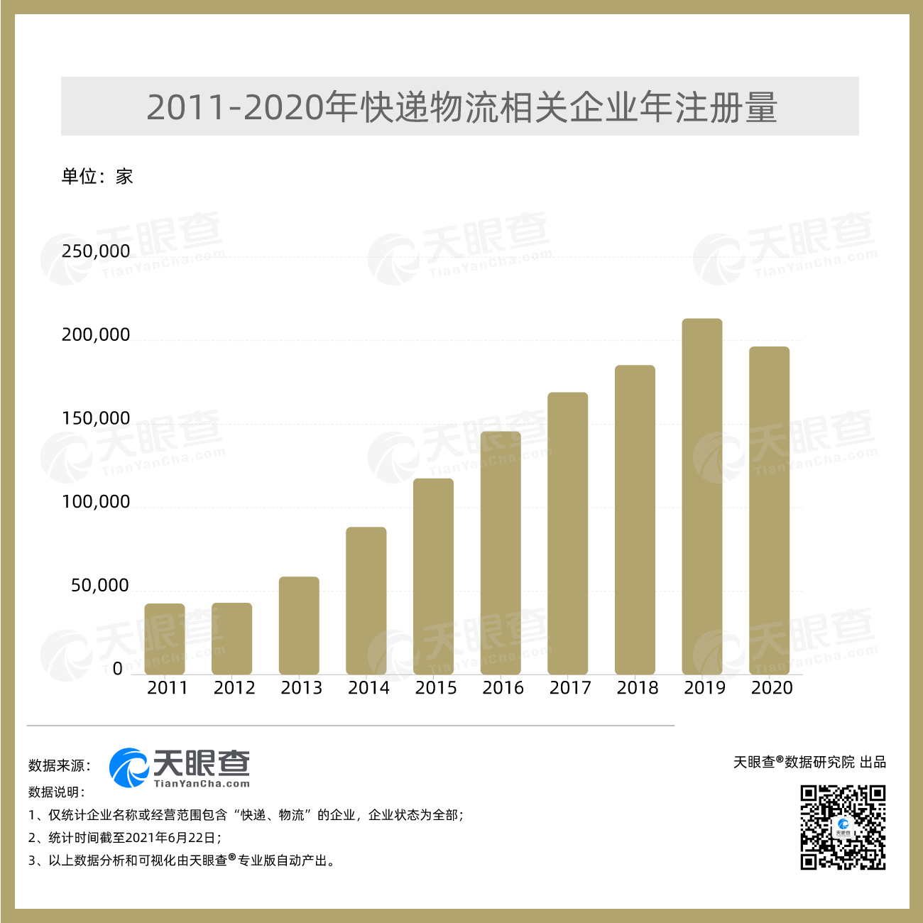 快递物流代价
发展趋势（2024年物盛行
业远景
怎样
）《快递物流市场》