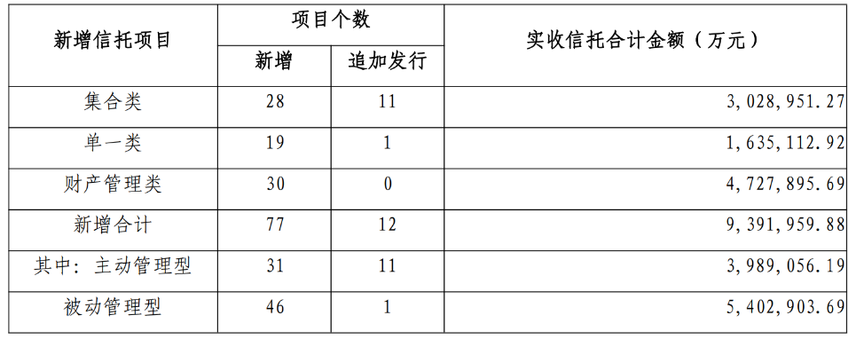 金谷信托与协信13亿债务纠葛