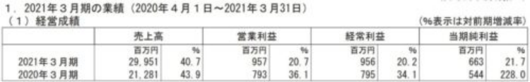 欣欣向荣的日本电子出版：七大企业均增长