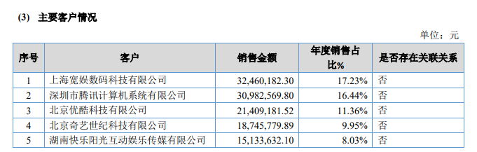 动画版权代理的生意：羚邦一年收入2.1亿元，杰外动漫1.6亿