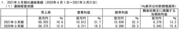 欣欣向荣的日本电子出版：七大企业均增长