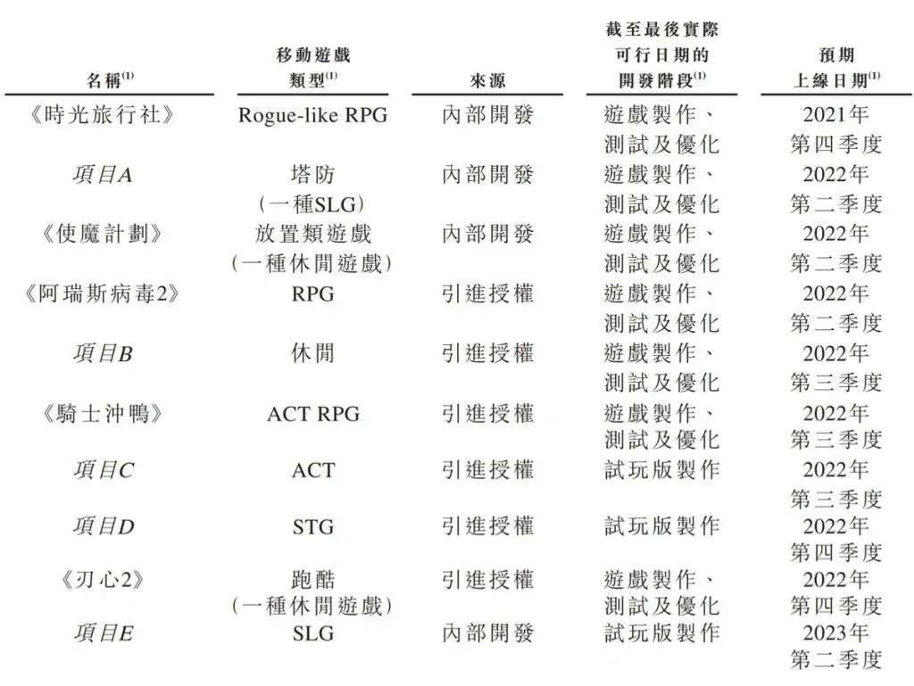 一年11.7亿，“最强蜗牛”奔赴港交所，它凭什么？