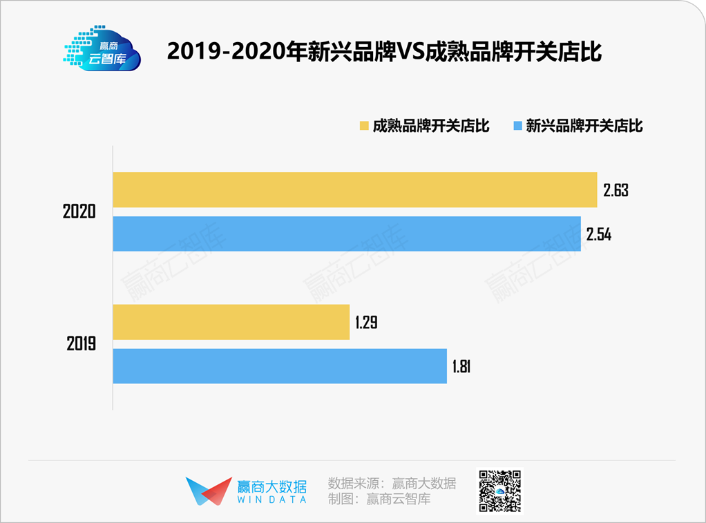 新兴品牌选址大揭秘: 杭州占比超一线，更偏好这类mall