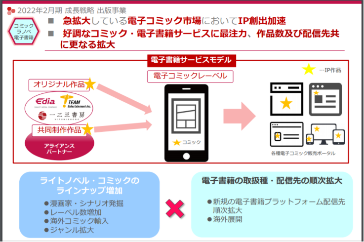 欣欣向荣的日本电子出版 七大企业均增长 微新资讯