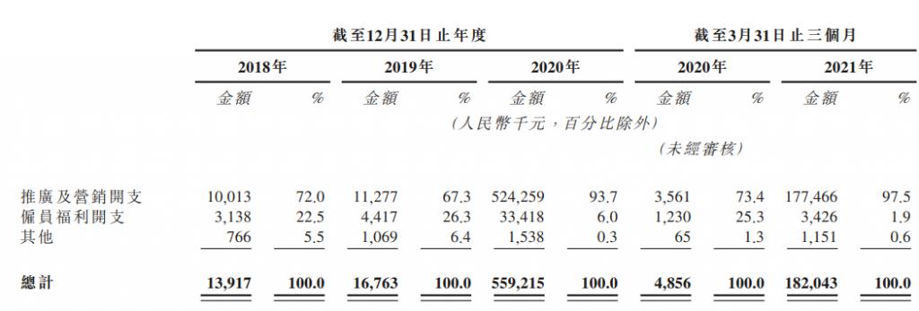 一年11.7亿，“最强蜗牛”奔赴港交所，它凭什么？