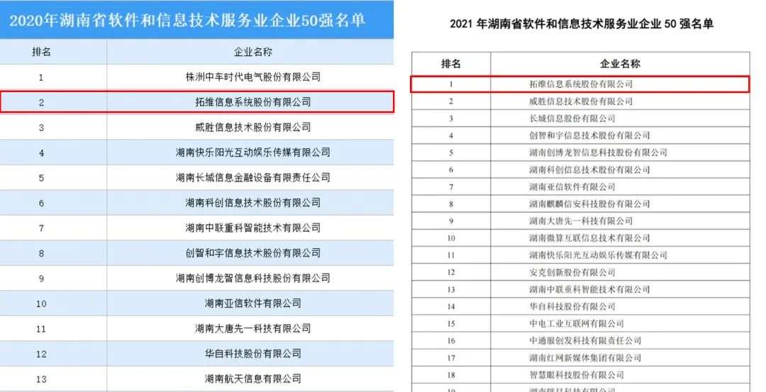 拓维信息在“2021湖南省软件产业年会”中荣获数项殊荣