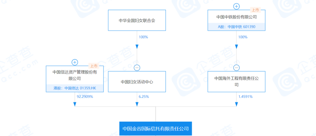 金谷信托与协信13亿债务纠葛