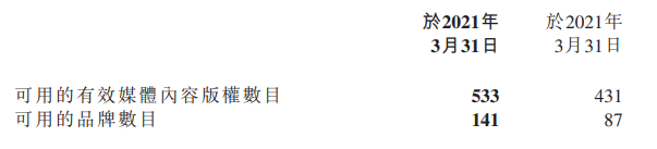 动画版权代理的生意：羚邦一年收入2.1亿元，杰外动漫1.6亿