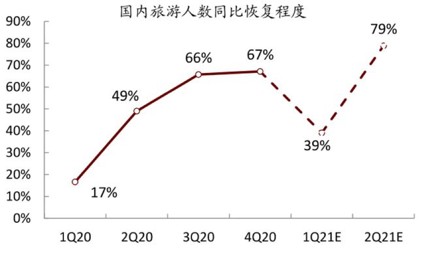 36氪首发 | 文旅进入私域2.0元年，私域营销服务商「活动时」获数千万元PreB轮融资