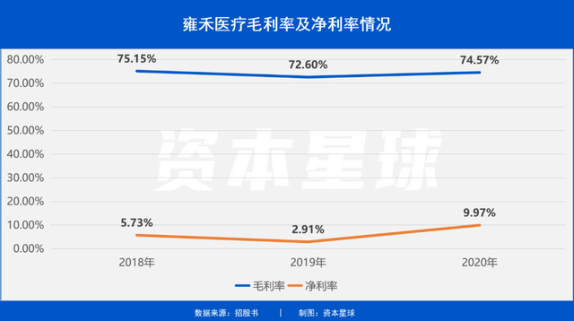 “秃如其来”背后：植发机构难自医