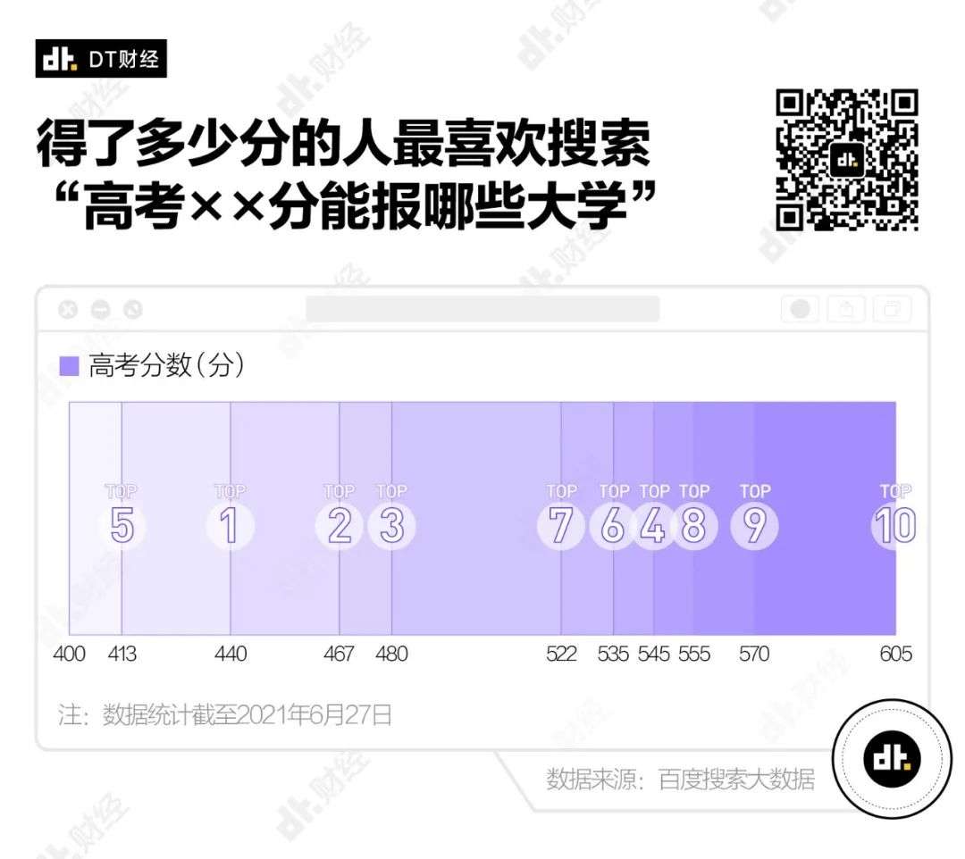 2021搜索热度最高的大学，有你的学校吗？