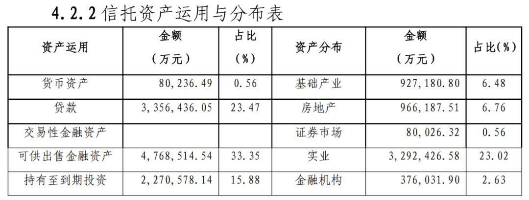 金谷信托与协信13亿债务纠葛