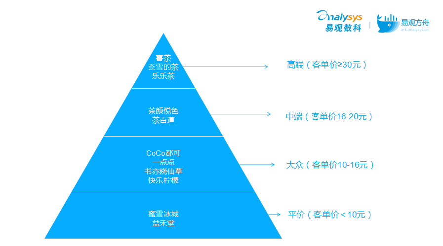 一首洗脑神曲让蜜雪冰城火遍全网，探寻新式茶饮品牌崛起的6个要点