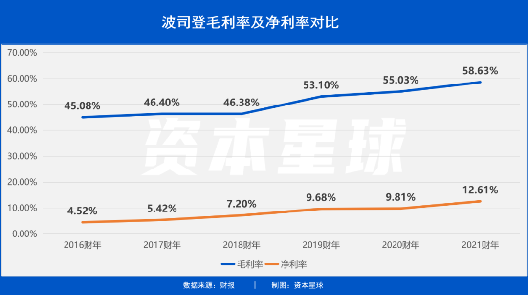 “波司登”们如何过夏天