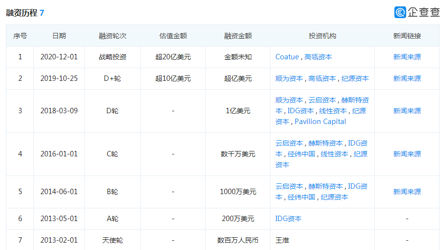 闯关IPO，“3D云设计第一股”群核科技值不值20亿美金估值？