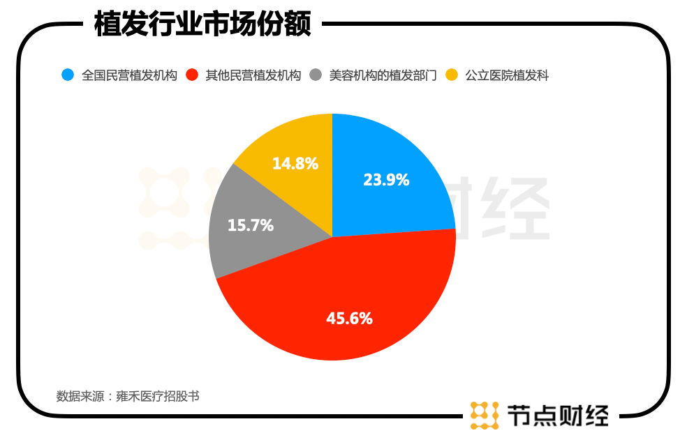 植发是一门好生意吗？