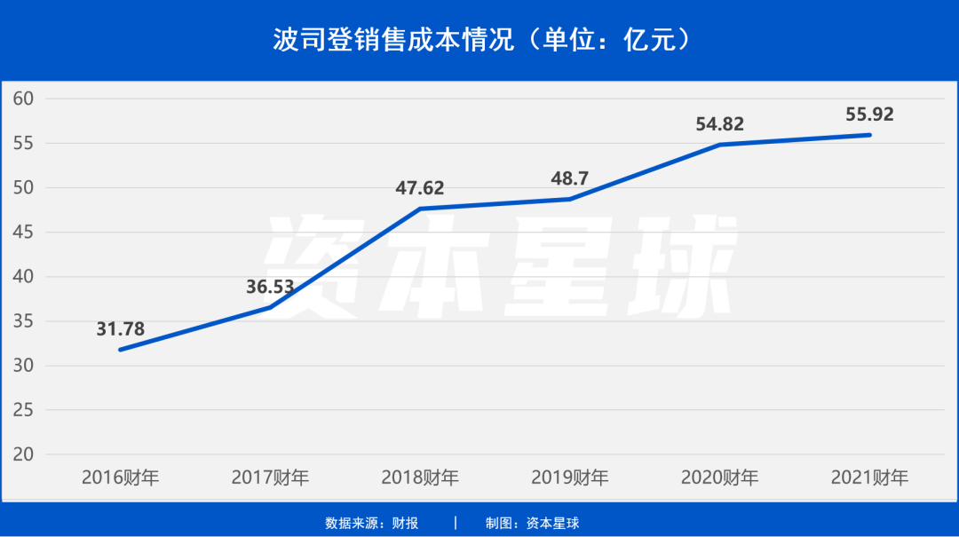 “波司登”们如何过夏天