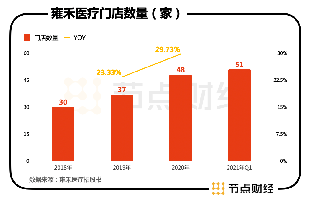 植发是一门好生意吗？