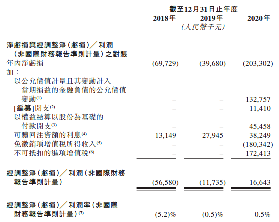 一杯奶茶撑起百亿市值