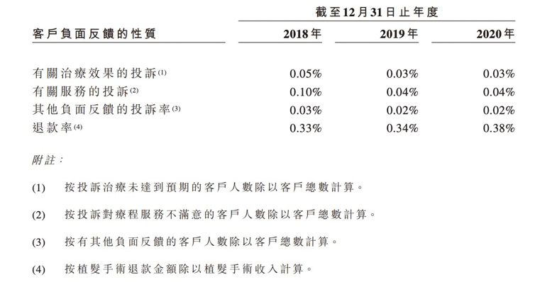 植发是一门好生意吗？