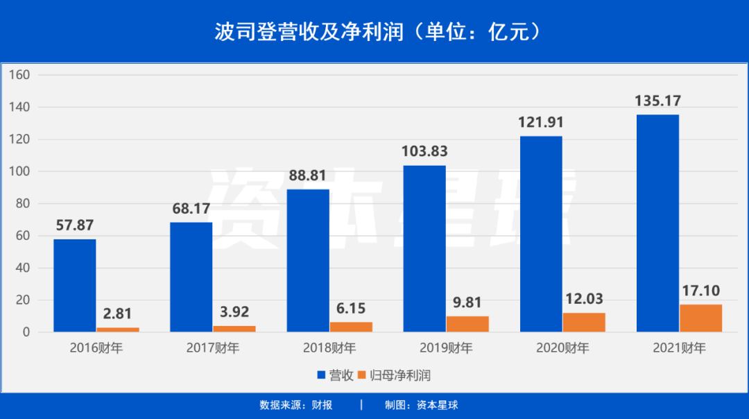 波司登们如何过夏天