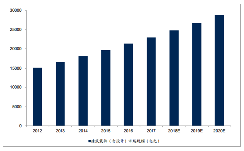 闯关IPO，“3D云设计第一股”群核科技值不值20亿美金估值？